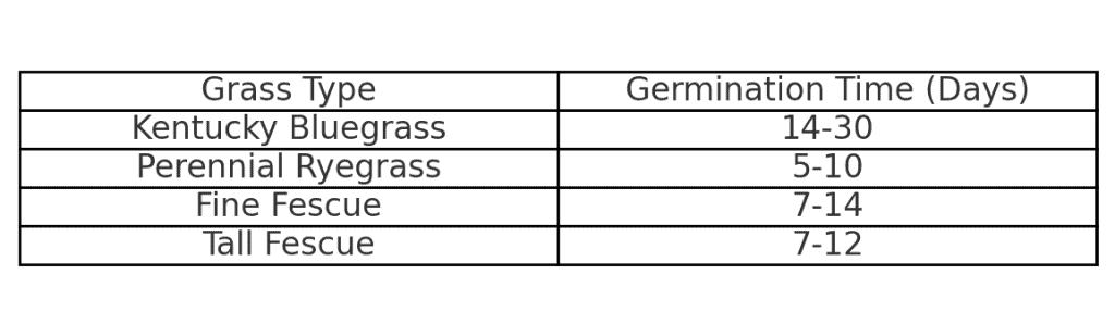 cool season grass type germination periods