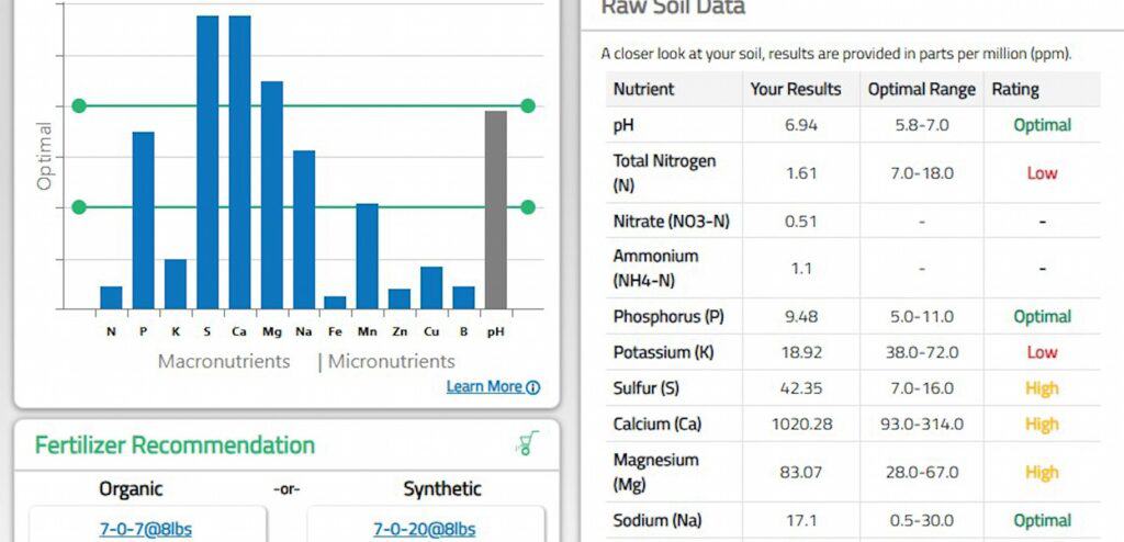 understanding soil test results for your grass
